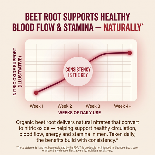 Lestrava - Organic Beet Root Capsules